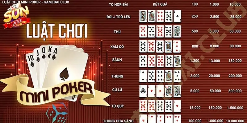 Hướng dẫn cách chơi mini poker chi tiết dành cho tân binh