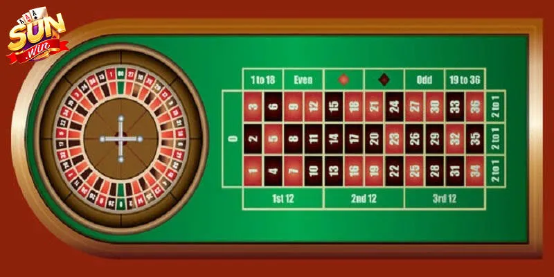 Roulette là gì?
